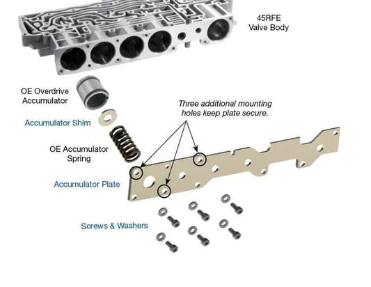 Suncoast Accumulator Cover Plate Kit