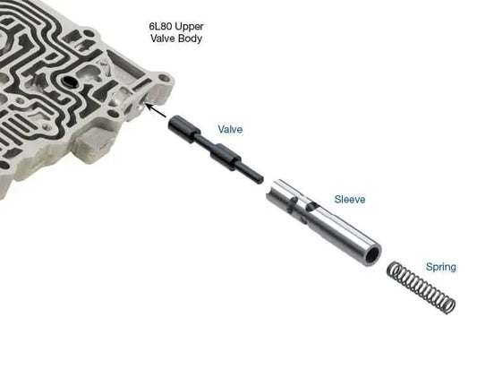 Suncoast Actuator Feed Limit Valve Kit