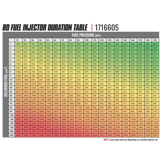 BD-Built Duramax LLY CR Injector 60hp-90hp Chevy 2004.5-2006 6.6L