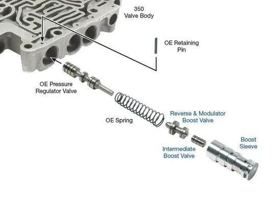 Suncoast Boost Valve Kit