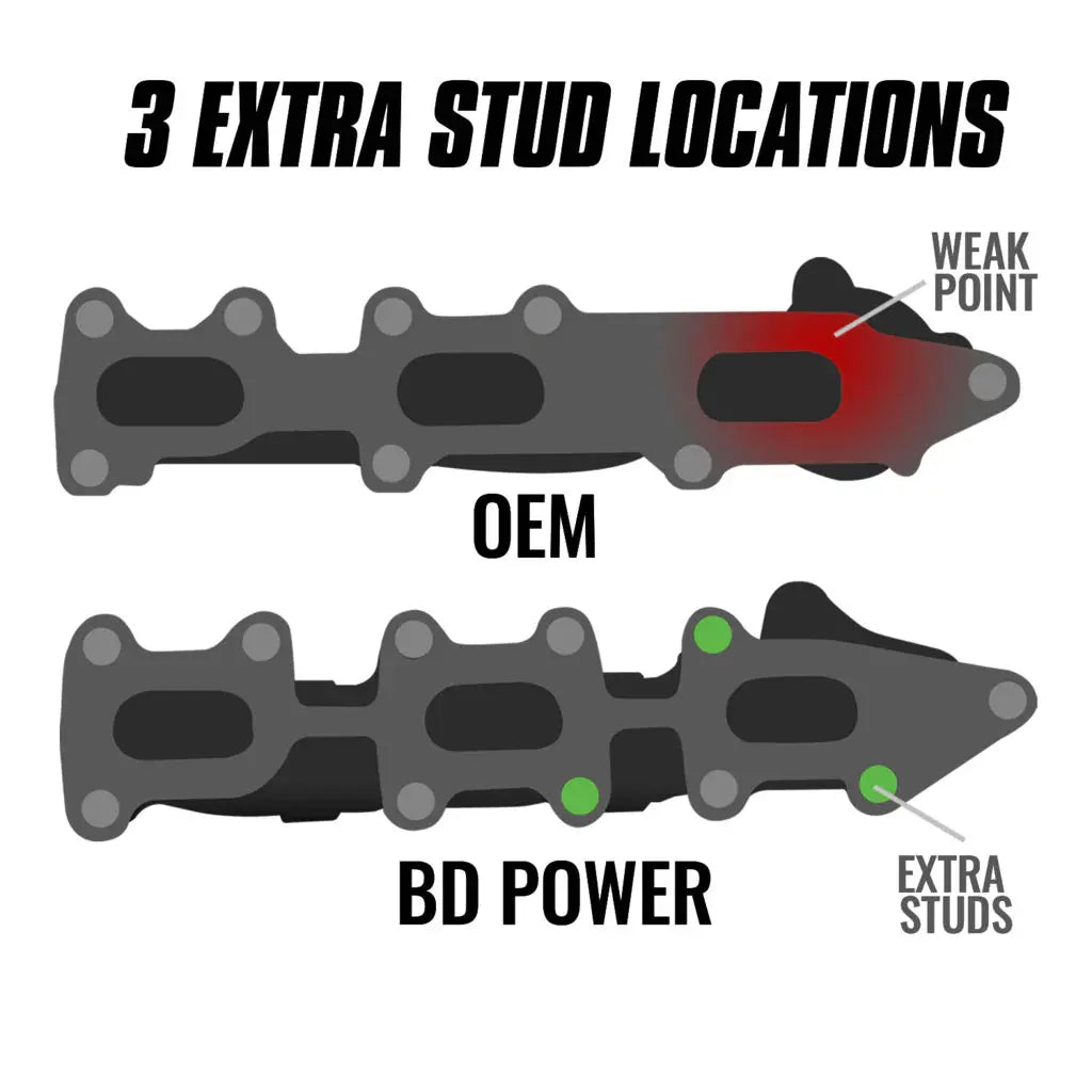Exhaust Manifold Kit Ford F150 3.5L ECOBOOST 2011-2016 / TRANSIT 2015-2024 BD Diesel