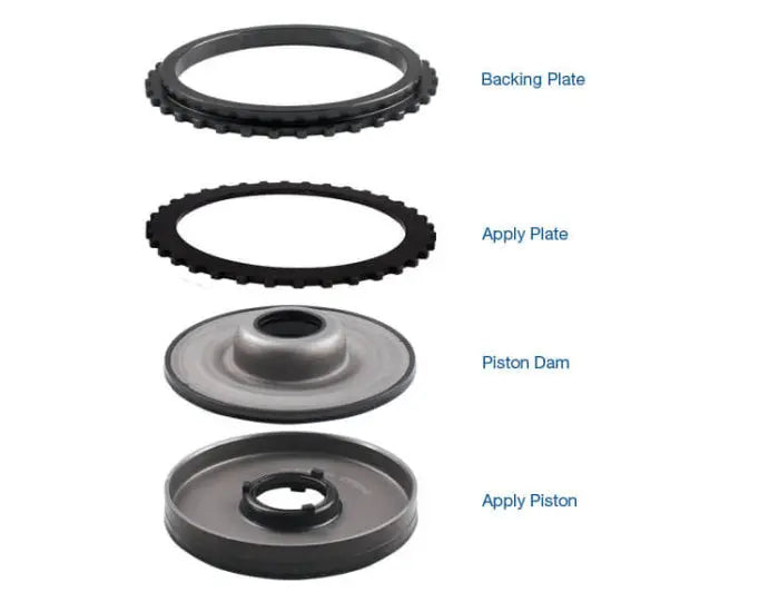 High Capacity 4-5-6 Clutch Apply Piston Kit