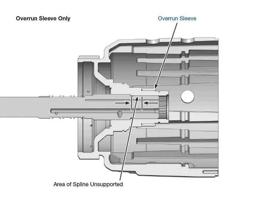 Suncoast Input Housing Forward Sleeve Kit