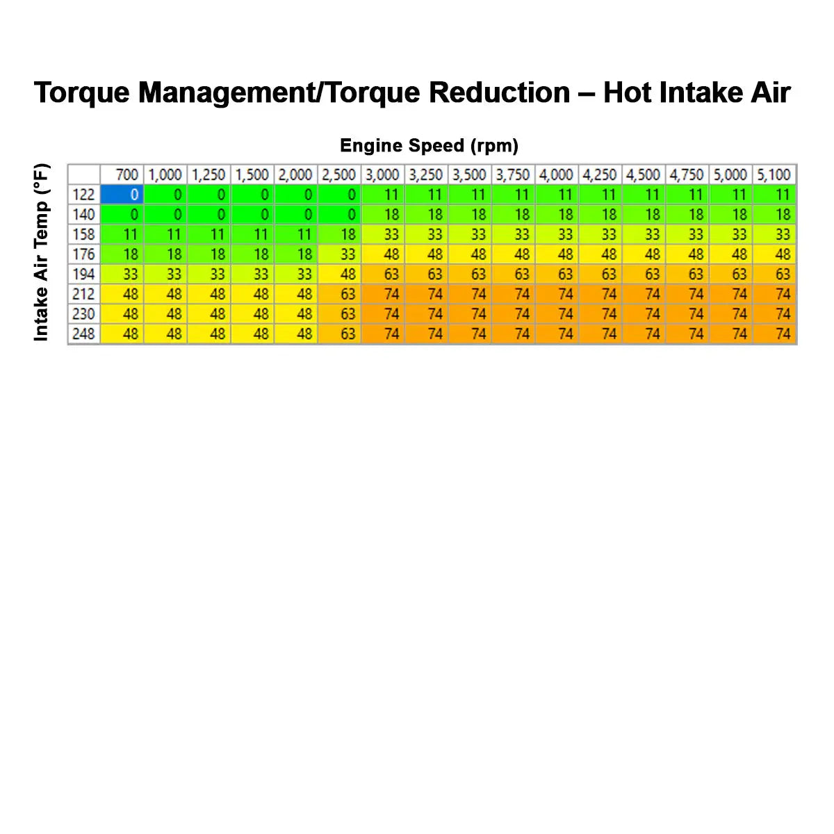 PPE 2020-2024 GM 3.0L Duramax LM2, LZ0 Air-To-Water Intercooler Kit PPE