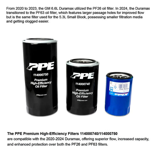 PPE 2020-2024 GM 6.6L Duramax Premium High-Efficiency Engine Oil Filter