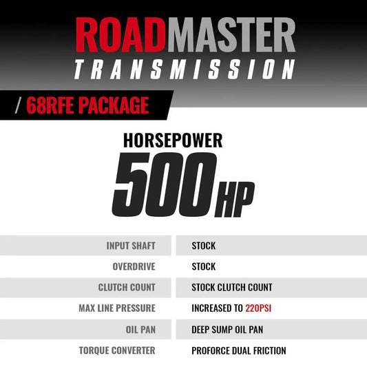 ROADMASTER DODGE 68RFE TRANSMISSION & CONVERTER PACKAGE 6.7L Cummins 2007.5-2018