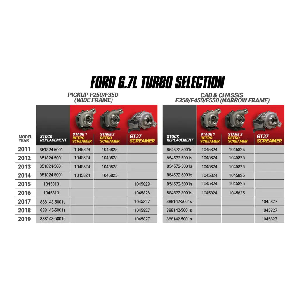 Screamer Turbo Ford Pick-up 6.7L Power Stroke F250 / F350 2015-2016 BD Diesel