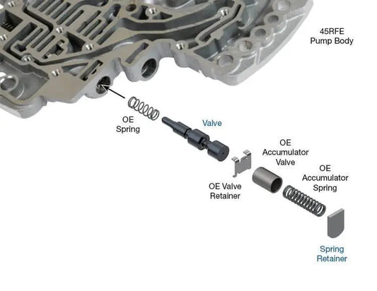 Suncoast TCC Regulator Valve Kit