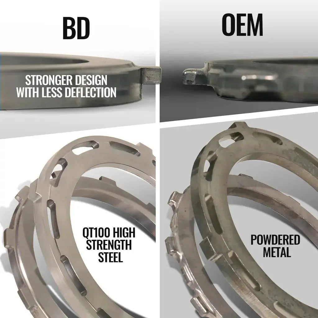 TRACKMASTER TRANSMISSION & CONVERTER PACKAGE 68RFE RAM 2500/3500 6.7L CUMMINS 2019-2024 BD Diesel