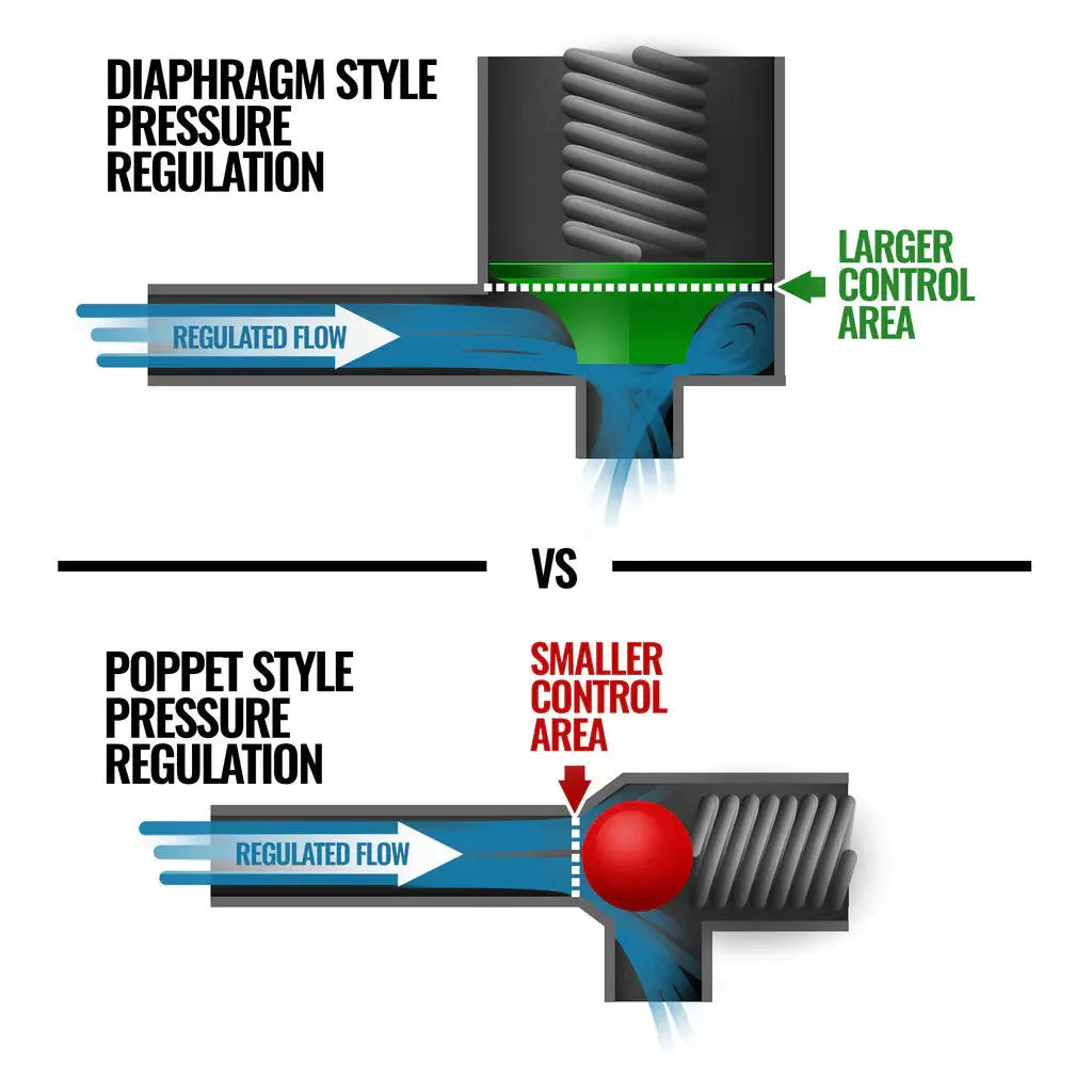 VENOM FUEL LIFT PUMP C/W FILTER & SEPARATOR FORD 6.4L POWER STROKE 2008-2010 BD Diesel