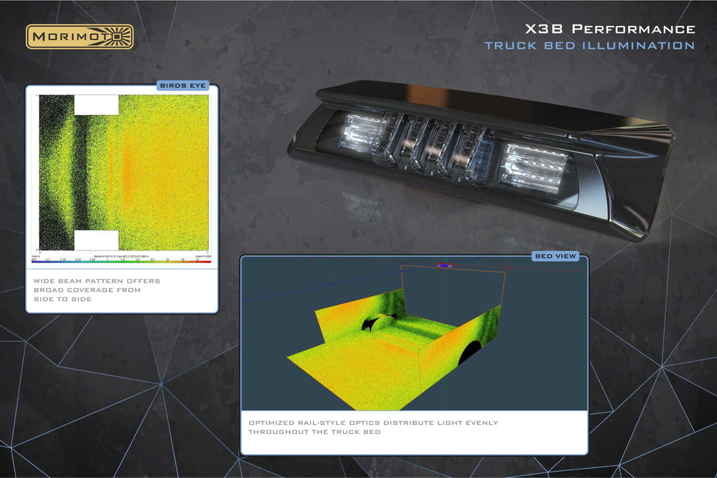Ford Super Duty (11-16): Morimoto X3B LED Third Brake Light Brake & Bed Light Upgrade Driven Light Group