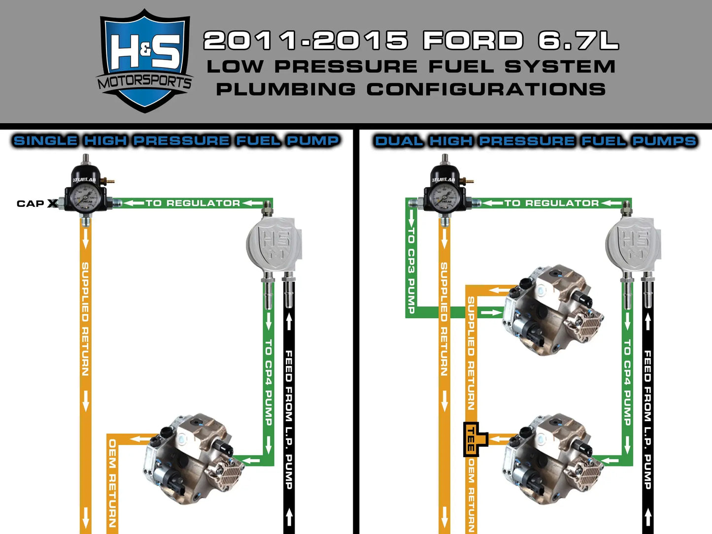 H&S Motorsports - 2011-2016 Ford 6.7L Low Pressure Fuel System at Tameless Performance