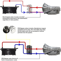2019-2024 GM 3.0L w/ 10L80 Transmission - Transmission Fluid Thermal Bypass Valve PPE