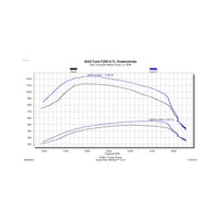 EZX 2020-2021 Ford F250/F350/F450 Pickup 6.7L Powerstroke Diesel Edge Products Edge Products
