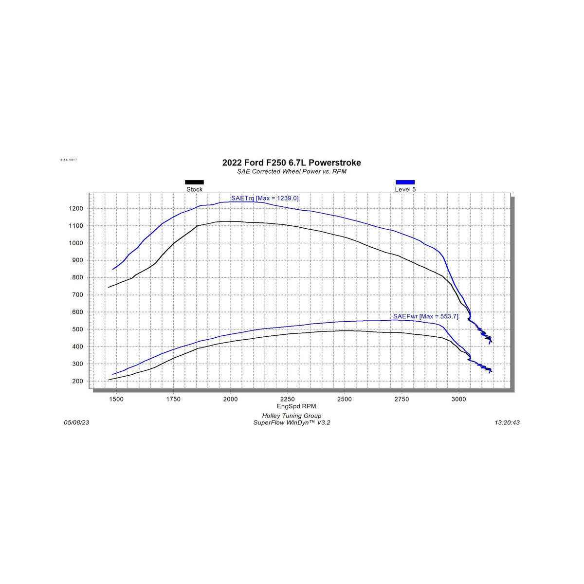 EZX 2022 Ford F250/F350/F450 Pickup 6.7L Powerstroke Diesel Edge Products Edge Products