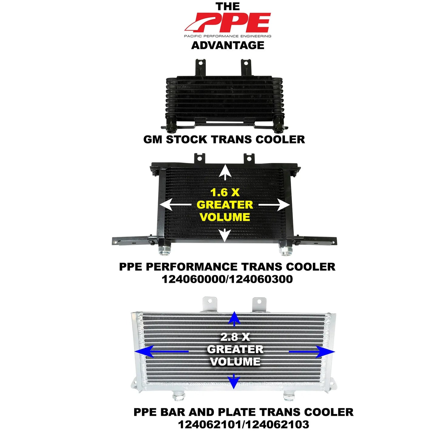 2001-2003 GM 6.6L Duramax Performance Transmission Cooler Orange Clips PPE