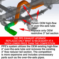 2007-2019 GM 6.6L Duramax 304 Stainless Steel Four Inch Performance Exhaust Upgrade PPE
