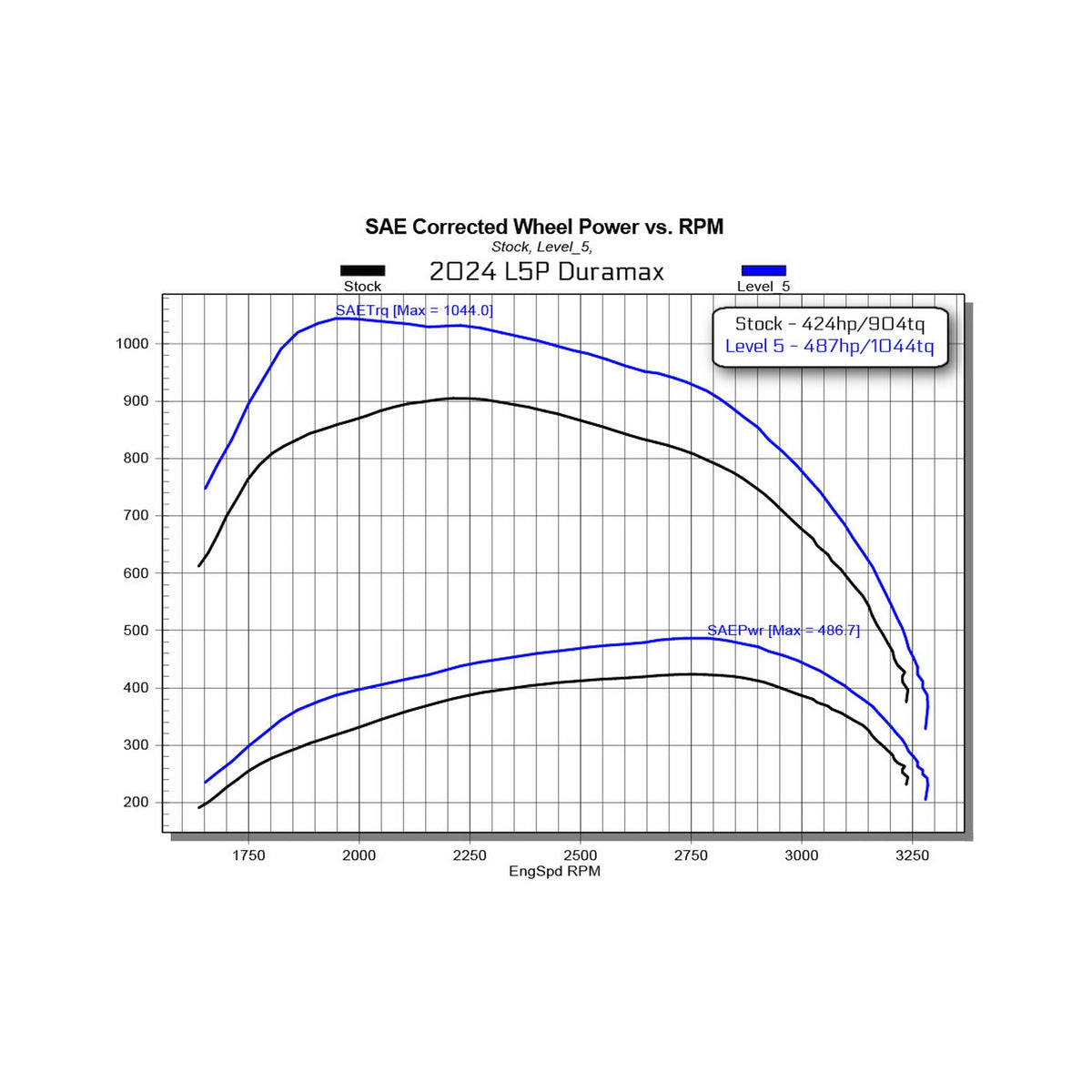 EZ with Insight CTS3 for 2024-2025 GM L5P Duramax Edge Products Edge Products