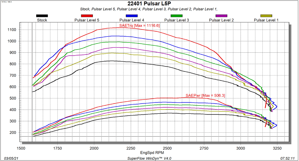GM 6.6L L5P Duramax Pulsar V3 2020-2023 Chevrolet Silverado/GMC Sierra 2500/3500 L5P Duramax Diesel Edge Products Edge Products