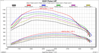 GM 6.6L L5P Duramax Pulsar V3 2020-2023 Chevrolet Silverado/GMC Sierra 2500/3500 L5P Duramax Diesel Edge Products Edge Products