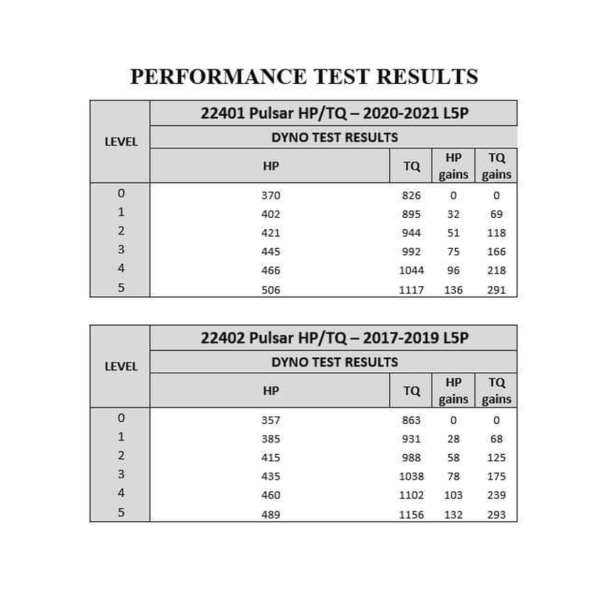 GM 6.6L L5P Duramax Pulsar V3 2020-2023 Chevrolet Silverado/GMC Sierra 2500/3500 L5P Duramax Diesel Edge Products Edge Products