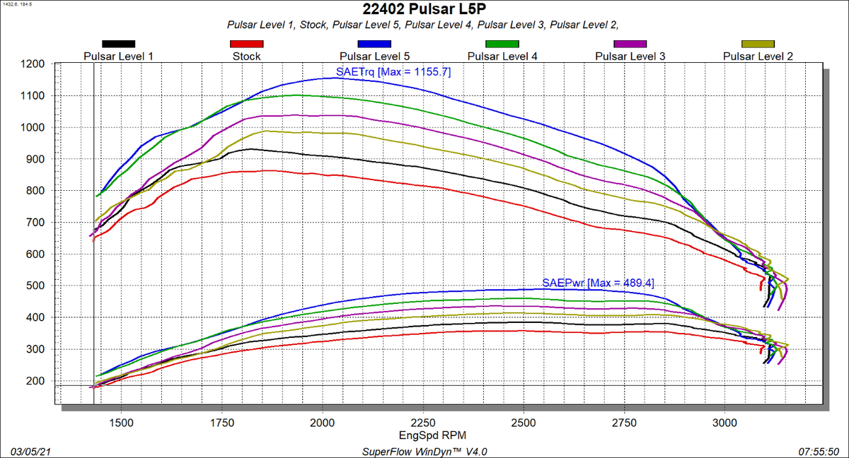 GM 6.6L L5P Duramax Pulsar V3 2017-2019 Chevrolet Silverado/GMC Sierra 2500/3500 L5P Duramax Diesel Edge Products Edge Products