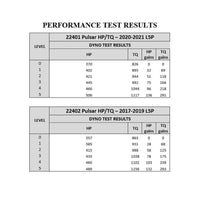 GM 6.6L L5P Duramax Pulsar V3 2017-2019 Chevrolet Silverado/GMC Sierra 2500/3500 L5P Duramax Diesel Edge Products Edge Products
