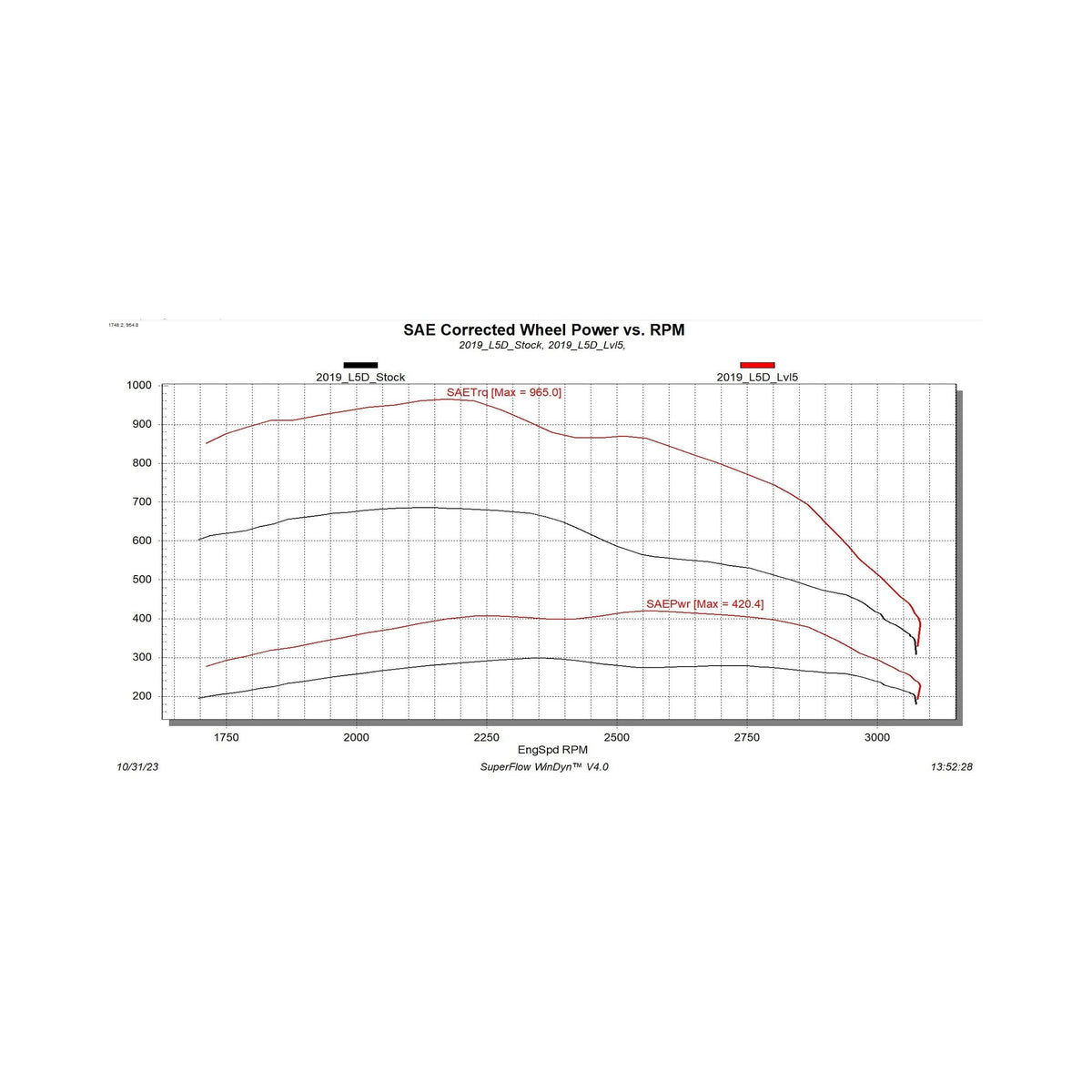 Pulsar MD 2019-2023 Silverado MD 4500/5500/6500 L5D Duramax Diesel Edge Products Edge Products