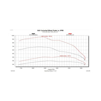 Pulsar MD 2019-2023 Silverado MD 4500/5500/6500 L5D Duramax Diesel Edge Products Edge Products