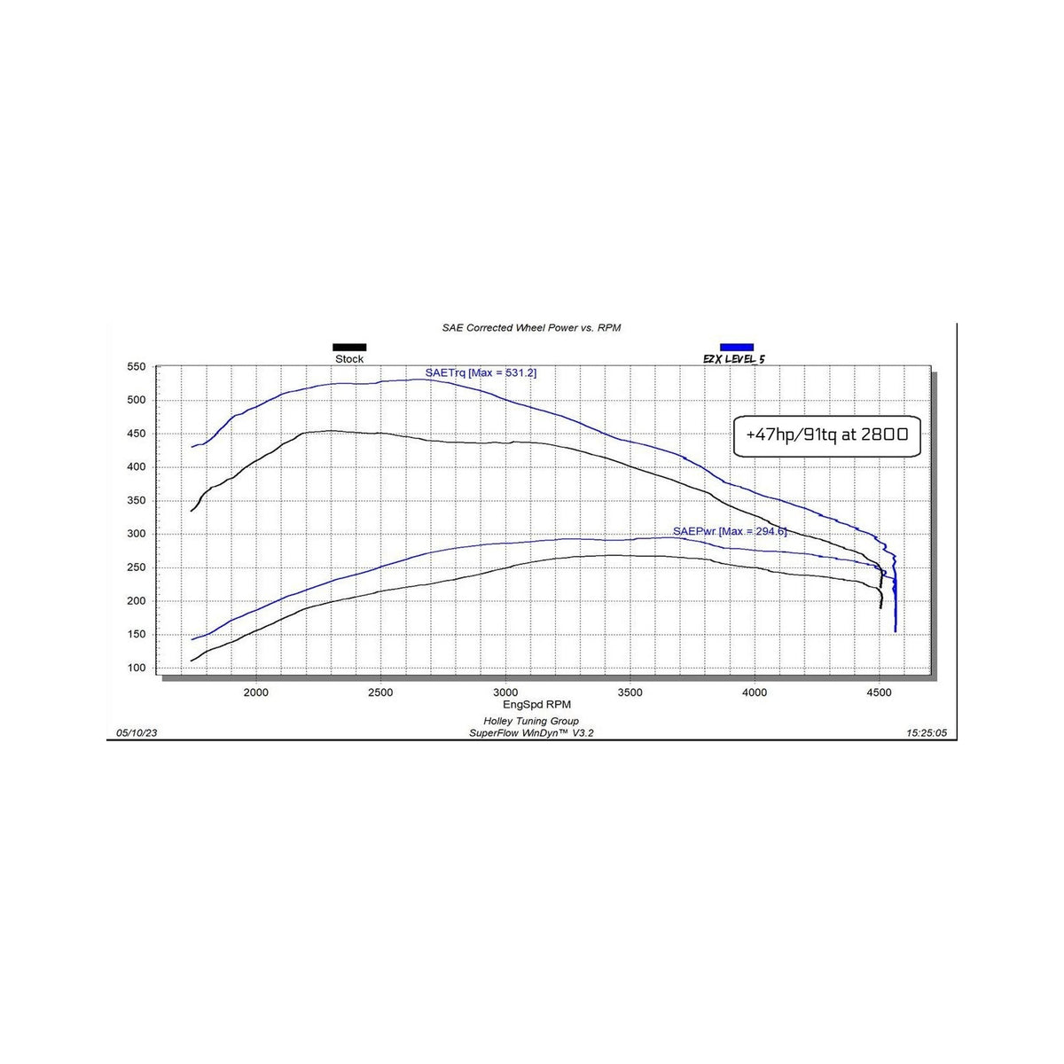 EZX 2020-2022 GM 1500 3.0L Duramax Diesel Edge Products Edge Products