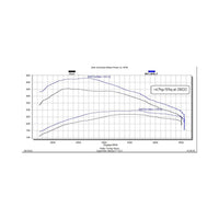 EZX 2020-2022 GM 1500 3.0L Duramax Diesel Edge Products Edge Products