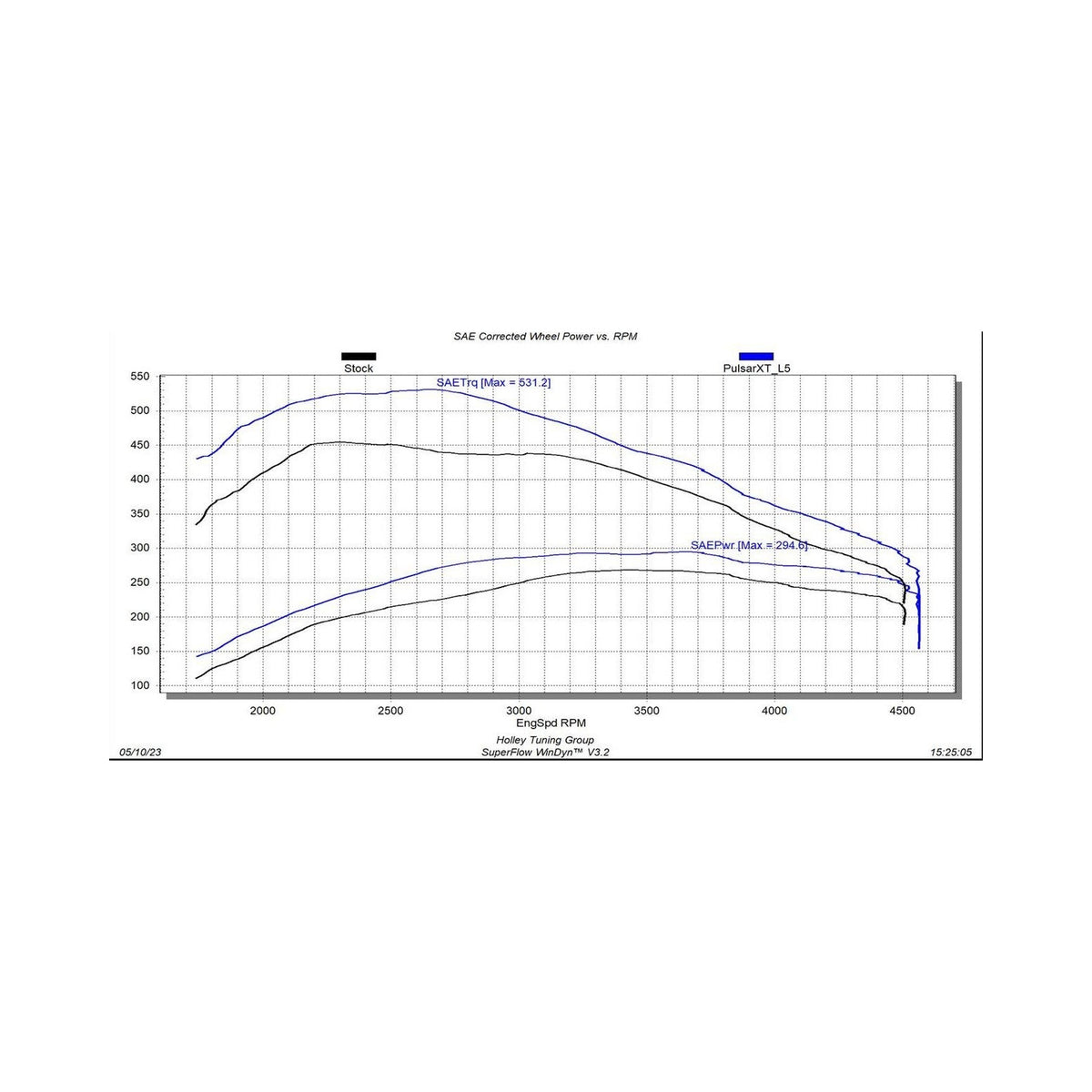 EZX + Insight CTS3 Kit 2020-2022 GM 1500 3.0L Duramax Diesel Edge Products Edge Products