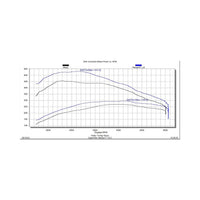 EZX + Insight CTS3 Kit 2020-2022 GM 1500 3.0L Duramax Diesel Edge Products Edge Products