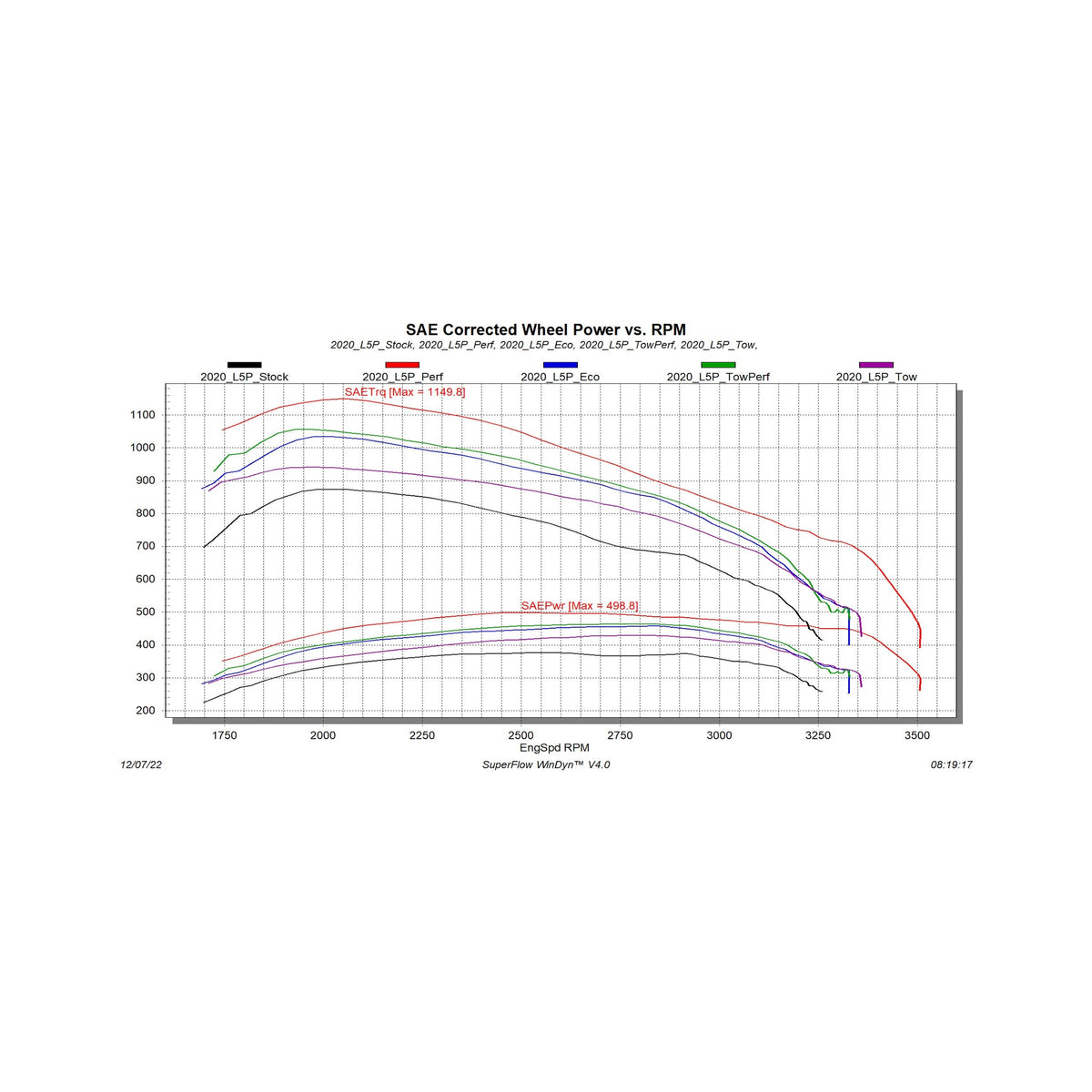EvoHT2 with ECM/TCM Unlock for 2020-2023 GM L5P Duramax Edge Products Edge Products