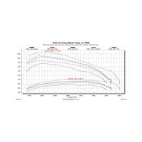 EvoHT2 with ECM/TCM Unlock for 2020-2023 GM L5P Duramax Edge Products Edge Products
