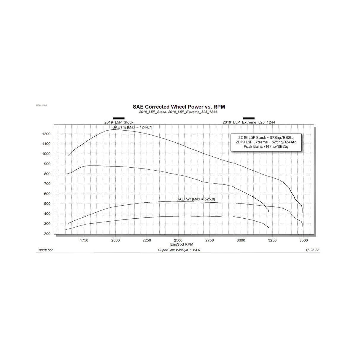 EvoHT2 with ECM Unlock Tool for 2017-2019 GM L5P Duramax Edge Products Edge Products