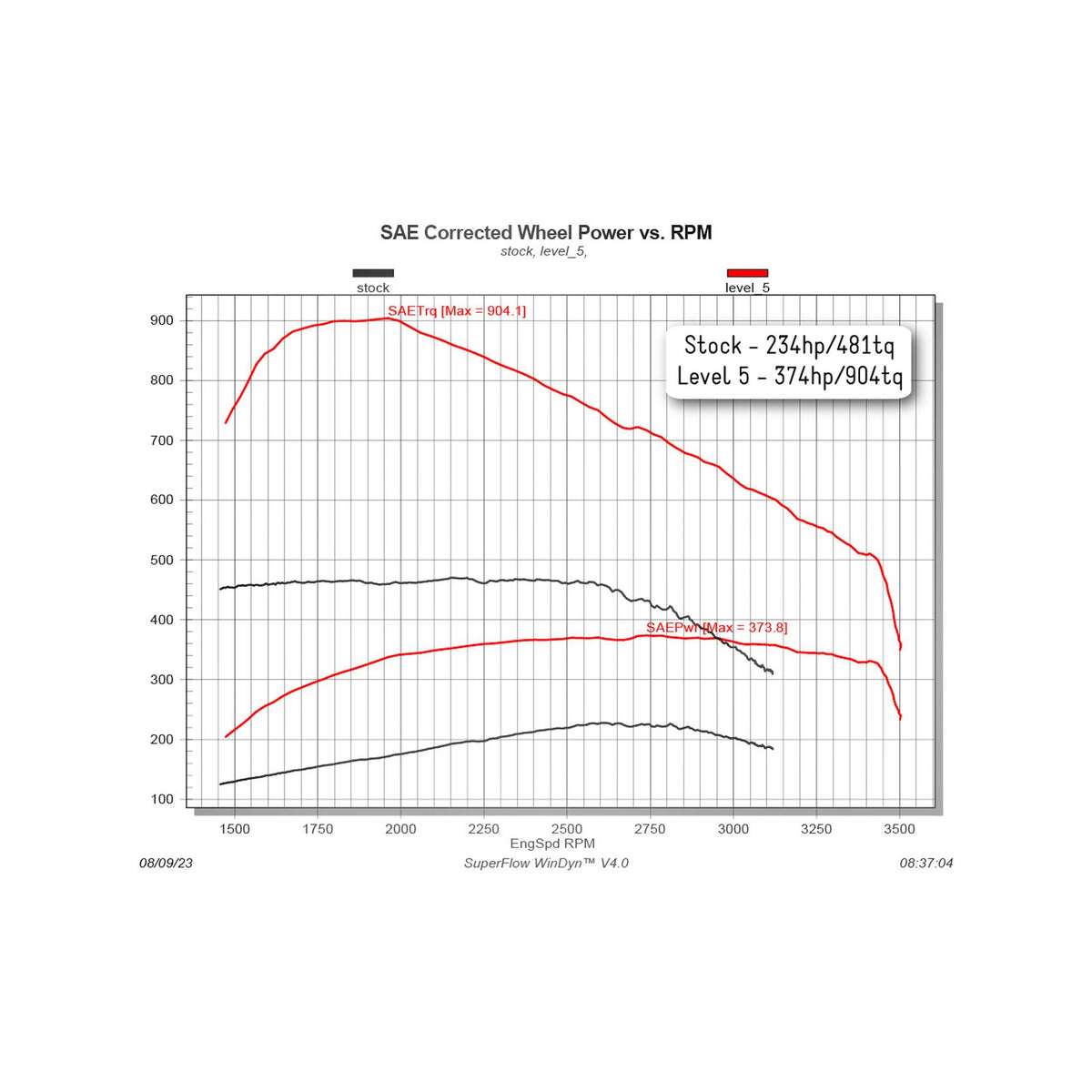 Comp Box for 1998.5-2000 Dodge Ram 2500/3500 5.9L Cummins Diesel Edge Products Edge Products