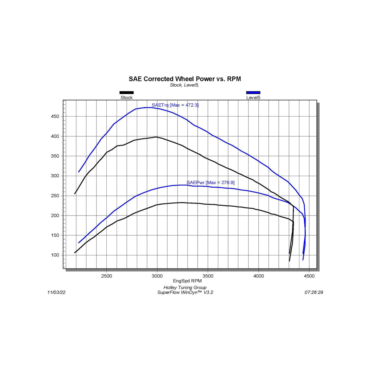 Pulsar XT for 2019-2023 Ram 3.0L EcoDiesel Edge Products Edge Products