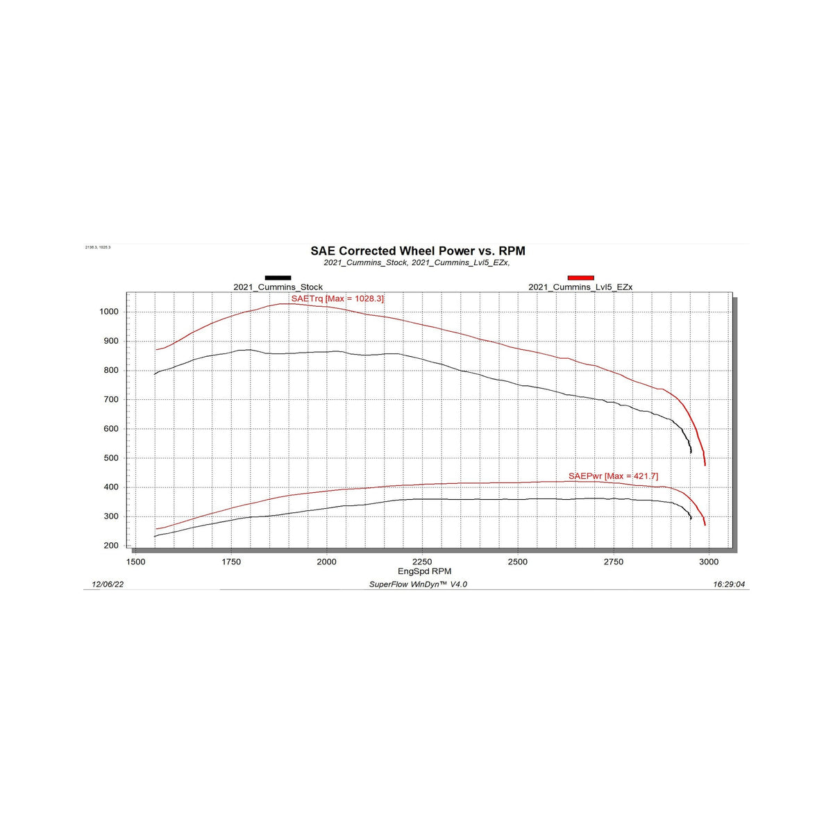EZX 2019-2024 Ram 6.7L Cummins Edge Products Edge Products