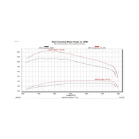 EZX 2019-2024 Ram 6.7L Cummins Edge Products Edge Products