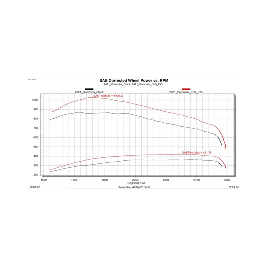 EZX 2019-2024 Ram 6.7L Cummins Edge Products
