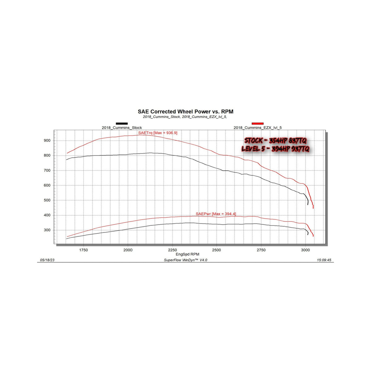 EZX 2013-2018 Ram 2500/3500 Cummins Edge Products Edge Products