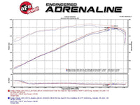 Momentum GT Red Edition Cold Air Intake System w/ Pro DRY S Filter aFe Power