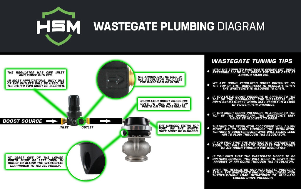 H&S Motorsports - Universal 40mm Wastegate Kit at Tameless Performance