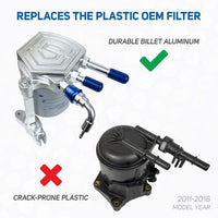 Ford 6.7L Fuel Leak Prevention Kit (LPK) S&S Diesel Motorsport