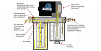 Diesel LIft Pump FP-150-4G 2001-2010 Chevy Duramax AirDog AirDog