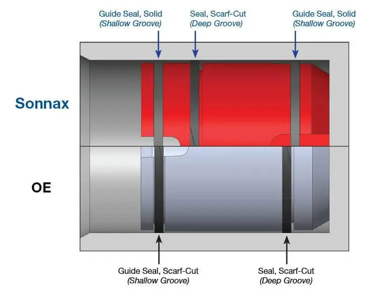 Accumulator Piston Kit - Single