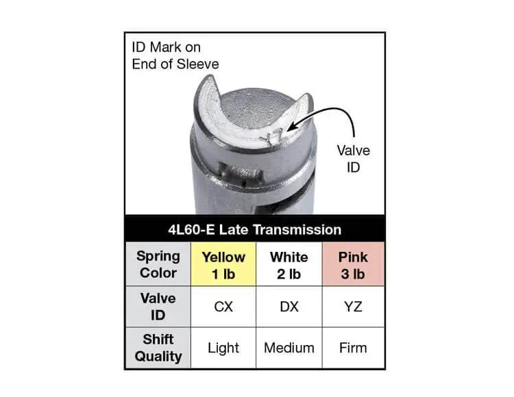 Accumulator Valve Train Kit - Stamp Codes CX, DX or YZ Only