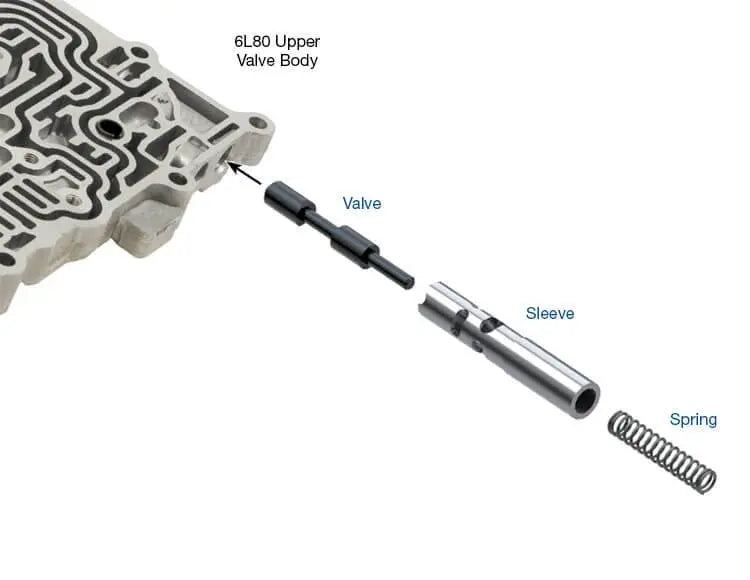 Actuator Feed Limit Valve Kit