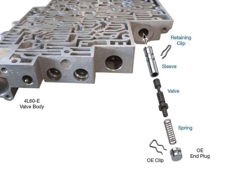 Actuator Feed Limit Valve Kit